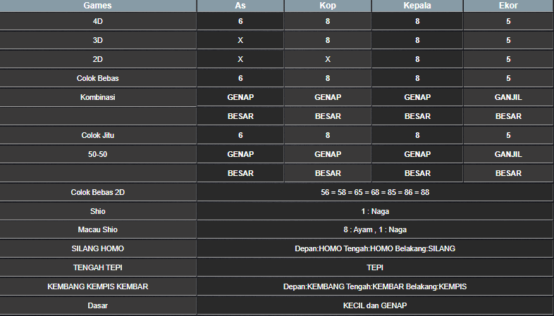 RESULT ANGKA KELUARAN MAGNUM4D HARI INI RABU 13 NOVEMBER 2024