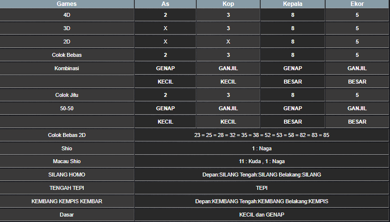 RESULT ANGKA KELUARAN MEKONG HARI INI JUMAT 15 NOVEMBER 2024