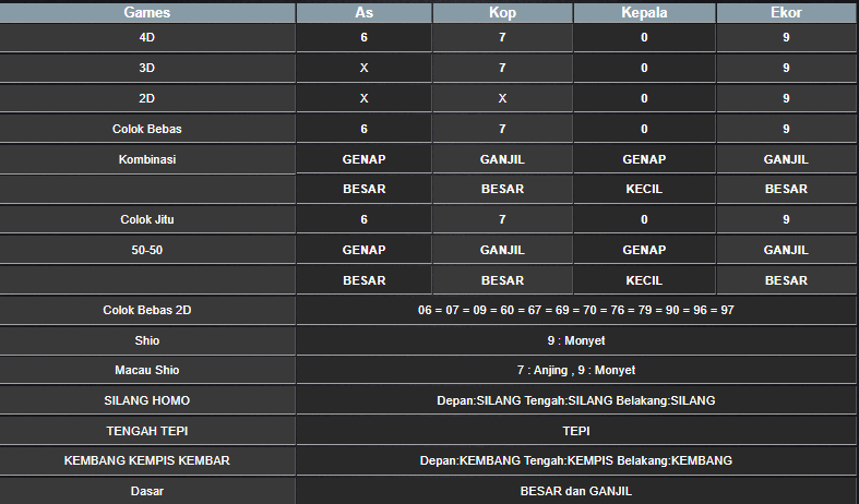 RESULT ANGKA KELUARAN TAIWAN HARI INI SABTU 16 NOVEMBER 2024