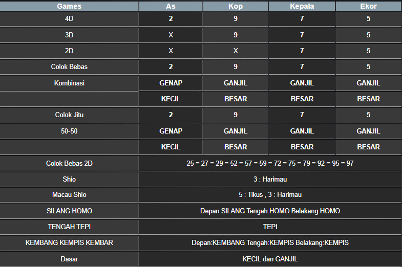 RESULT ANGKA KELUARAN MEKONG HARI INI MINGGU 17 NOVEMBER 2024