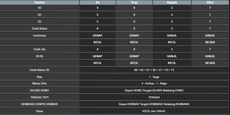 RESULT ANGKA KELUARAN TAIWAN HARI INI SABTU 23 NOVEMBER 2024