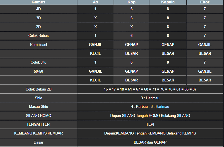 RESULT ANGKA KELUARAN MEKONG HARI INI JUMAT 01 NOVEMBER 2024