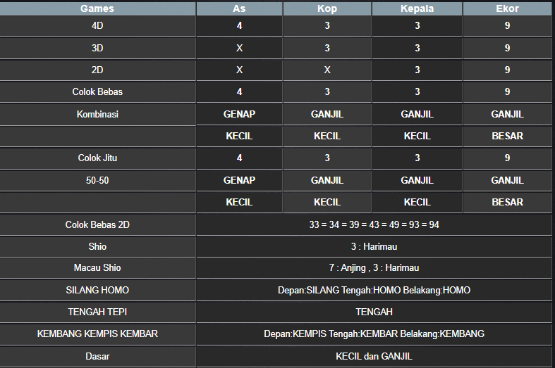 RESULT ANGKA KELUARAN MAGNUM4D HARI INI MINGGU 17 NOVEMBER 2024