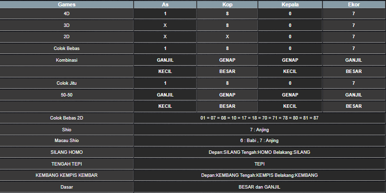 RESULT ANGKA KELUARAN MEKONG HARI INI SABTU 23 NOVEMBER 2024