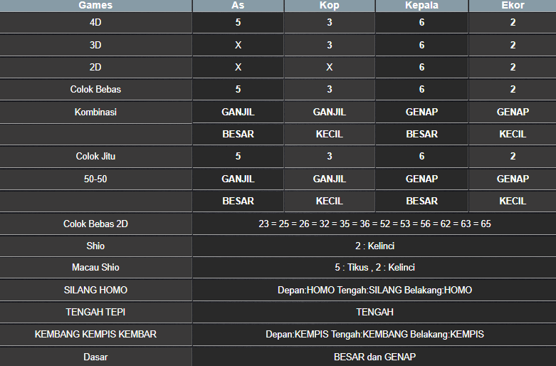 RESULT ANGKA KELUARAN TAIWAN HARI INI MINGGU 03 NOVEMBER 2024