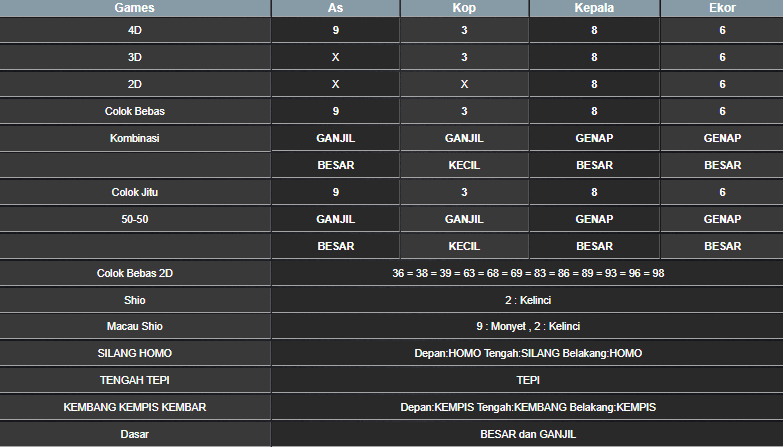 RESULT ANGKA KELUARAN MEKONG HARI INI SELASA 12 NOVEMBER 2024