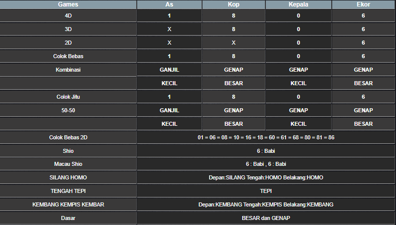 RESULT ANGKA KELUARAN TAIWAN HARI INI RABU 13 NOVEMBER 2024