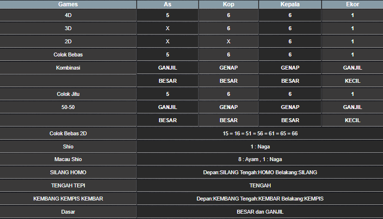 RESULT ANGKA KELUARAN TAIWAN HARI INI JUMAT 15 NOVEMBER 2024