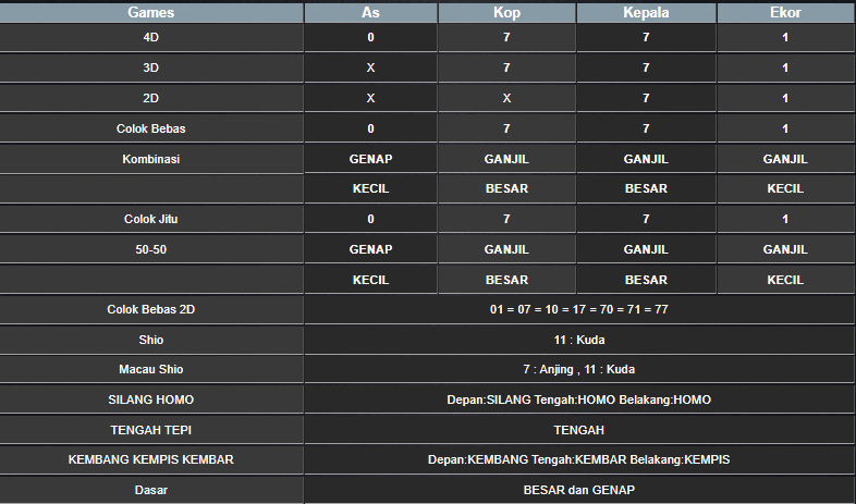 RESULT ANGKA KELUARAN MAGNUM4D HARI INI SABTU 16 NOVEMBER 2024