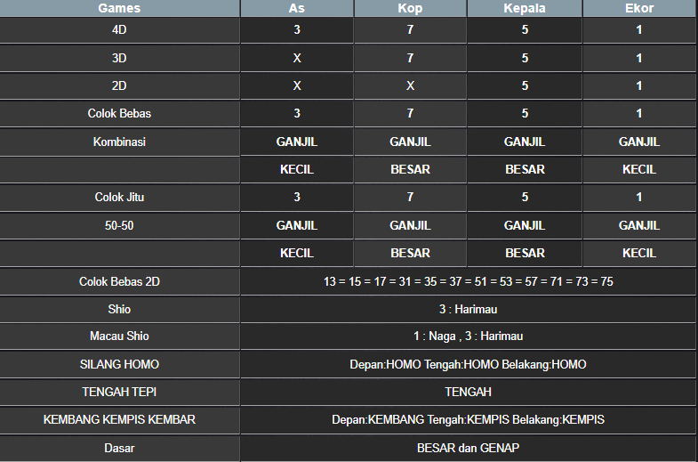 RESULT ANGKA KELUARAN TAIWAN HARI INI MINGGU 17 NOVEMBER 2024