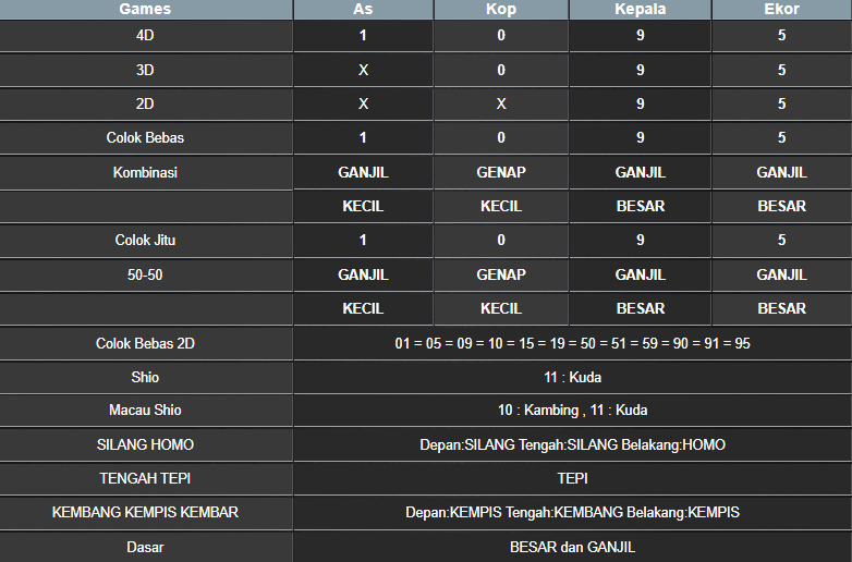 RESULT ANGKA KELUARAN MAGNUM4D HARI INI MINGGU 03 NOVEMBER 2024