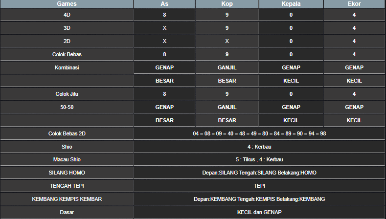 RESULT ANGKA KELUARAN TAIWAN HARI INI SELASA 12 NOVEMBER 2024