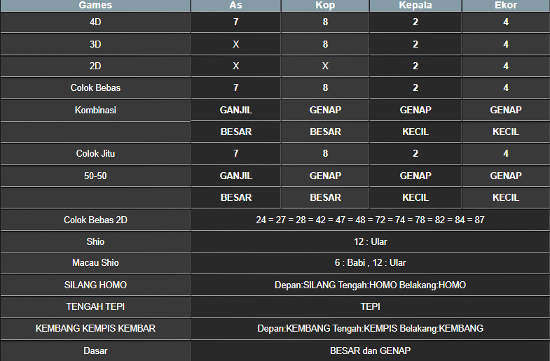 RESULT ANGKA KELUARAN MEKONG HARI INI SENIN 25 NOVEMBER 2024