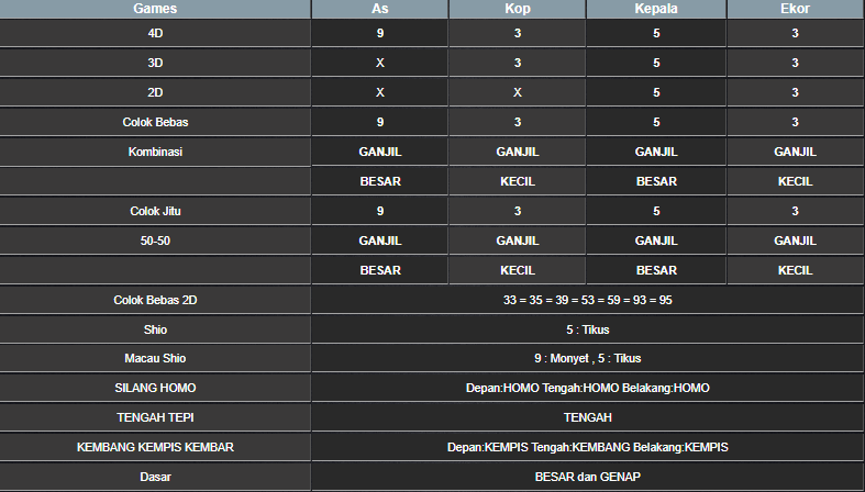 RESULT ANGKA KELUARAN MEKONG HARI INI SENIN 11 NOVEMBER 2024