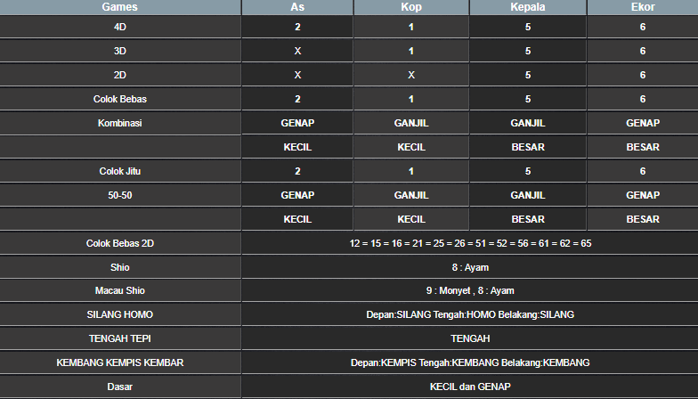 RESULT ANGKA KELUARAN MEKONG HARI INI KAMIS 14 NOVEMBER 2024