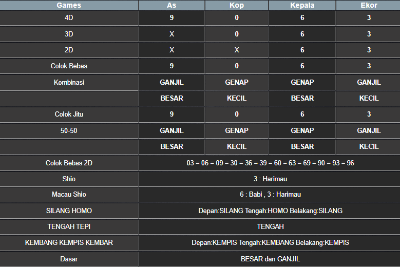 RESULT ANGKA KELUARAN MEKONG HARI INI SABTU 02 NOVEMBER 2024