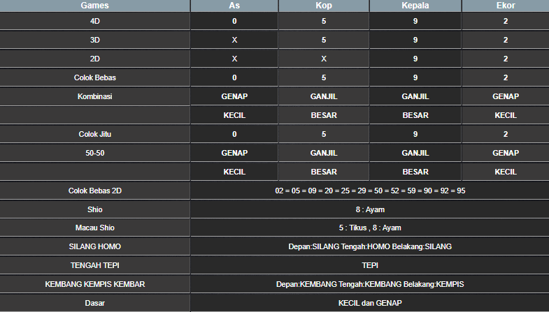 RESULT ANGKA KELUARAN TAIWAN HARI INI KAMIS 14 NOVEMBER 2024