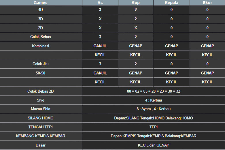 RESULT ANGKA KELUARAN TAIWAN HARI INI SABTU 02 NOVEMBER 2024