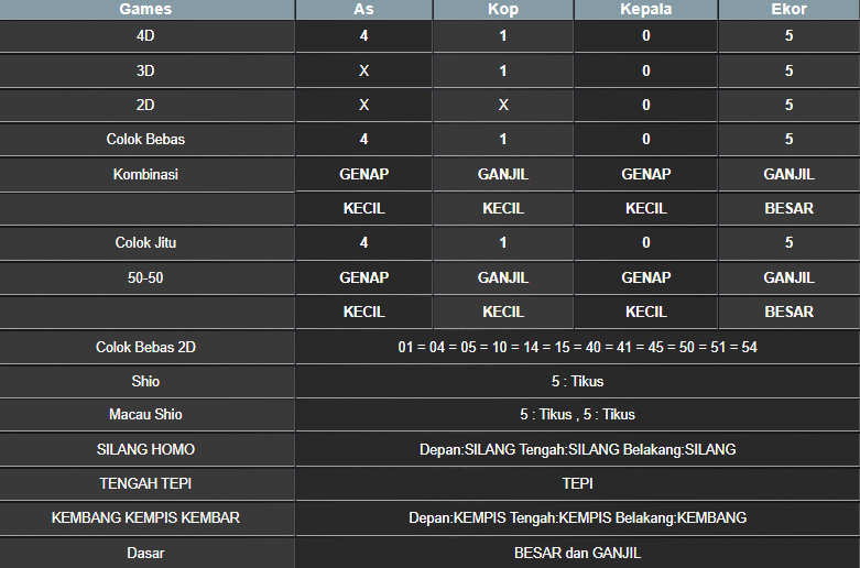 RESULT ANGKA KELUARAN TAIWAN HARI INI SENIN 25 NOVEMBER 2024