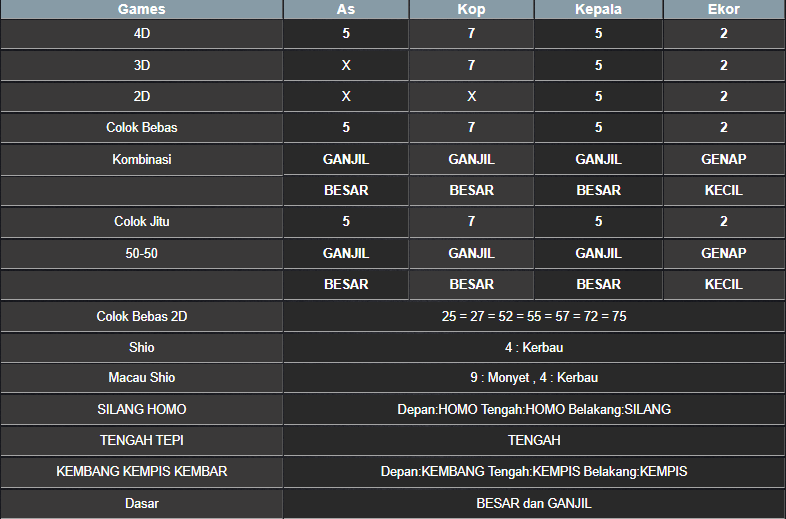 RESULT ANGKA KELUARAN MAGNUM4D HARI INI SABTU 02 NOVEMBER 2024