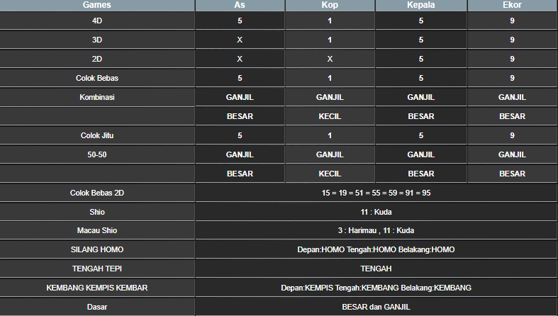 RESULT ANGKA KELUARAN TAIWAN HARI INI SENIN 11 NOVEMBER 2024