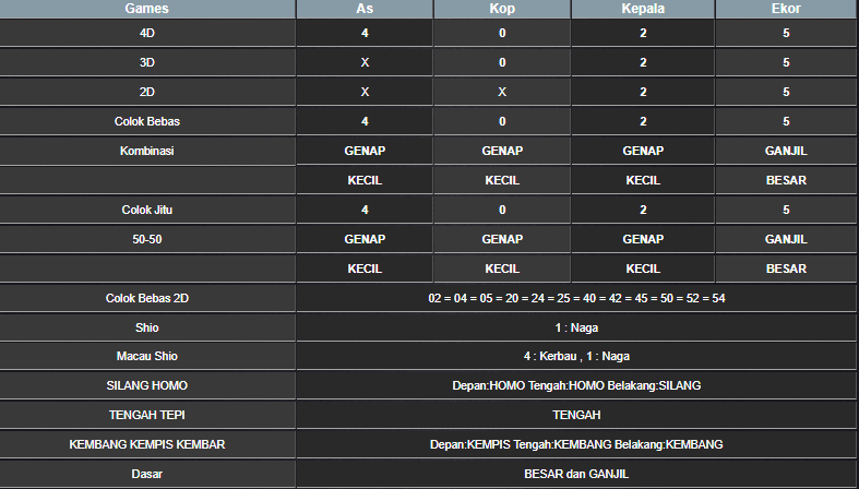 RESULT ANGKA KELUARAN MEKONG HARI INI RABU 13 NOVEMBER 2024