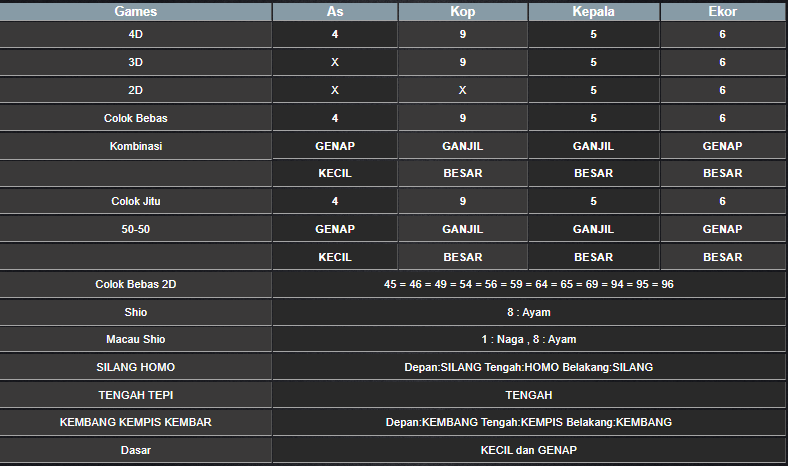 RESULT ANGKA KELUARAN MEKONG HARI INI SABTU 16 NOVEMBER 2024