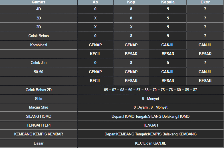 RESULT ANGKA KELUARAN TAIWAN HARI INI JUMAT 01 NOVEMBER 2024