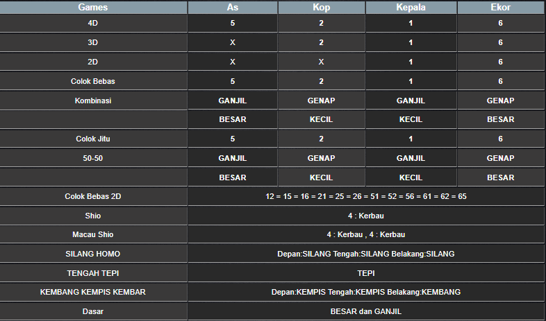 RESULT ANGKA KELUARAN MEKONG HARI INI MINGGU 08 DESEMBER 2024