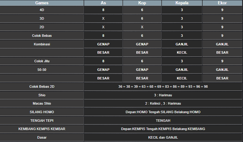 RESULT ANGKA KELUARAN TAIWAN HARI INI MINGGU 08 DESEMBER 2024