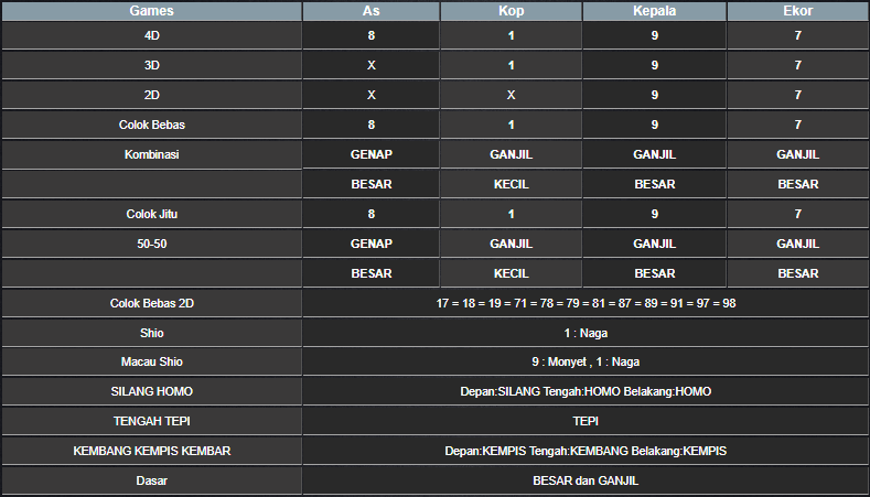 RESULT ANGKA KELUARAN MAGNUM4D HARI INI MINGGU 01 DESEMBER 2024