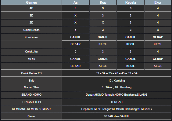 RESULT ANGKA KELUARAN TAIWAN HARI INI MINGGU 01 DESEMBER 2024