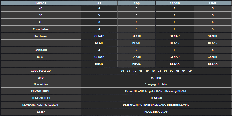 RESULT ANGKA KELUARAN MEKONG HARI INI MINGGU 01 DESEMBER 2024