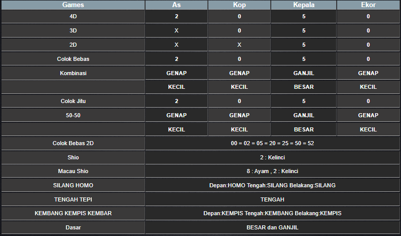 RESULT ANGKA KELUARAN TAIWAN HARI INI SELASA 03 DESEMBER 2024