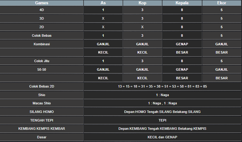 RESULT ANGKA KELUARAN MEKONG HARI INI SELASA 03 DESEMBER 2024