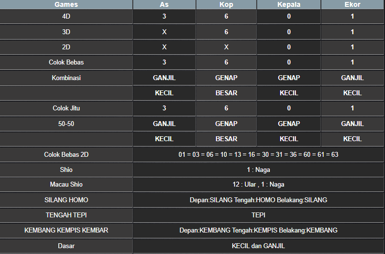 RESULT ANGKA KELUARAN MEKONG HARI INI RABU 04 NOVEMBER 2024