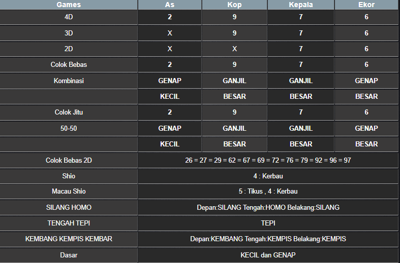 RESULT ANGKA KELUARAN TAIWAN HARI INI RABU 04 NOVEMBER 2024