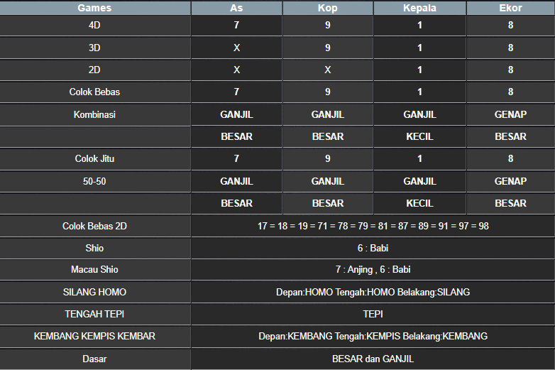 RESULT ANGKA KELUARAN MEKONG HARI INI KAMIS 05 NOVEMBER 2024