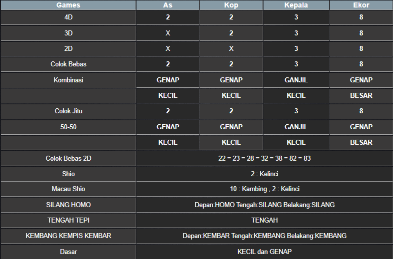 RESULT ANGKA KELUARAN TAIWAN HARI INI KAMIS 05 NOVEMBER 2024