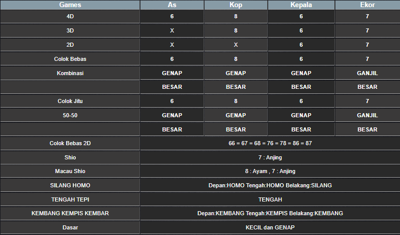 RESULT ANGKA KELUARAN TAIWAN HARI INI JUMAT 06 DESEMBER 2024