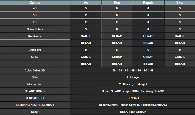 RESULT ANGKA KELUARAN MEKONG HARI INI JUMAT 06 DESEMBER 2024