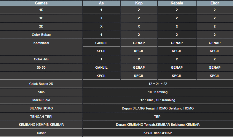 RESULT ANGKA KELUARAN MAGNUM4D HARI INI SABTU 07 DESEMBER 2024
