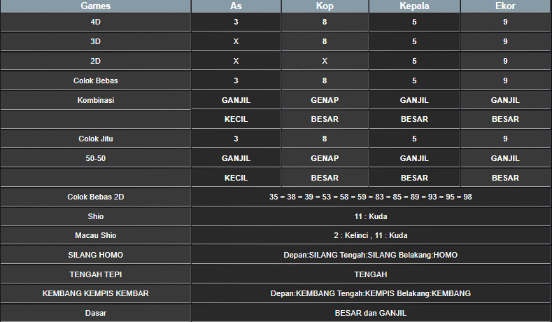 RESULT ANGKA KELUARAN MEKONG HARI INI SABTU 07 DESEMBER 2024