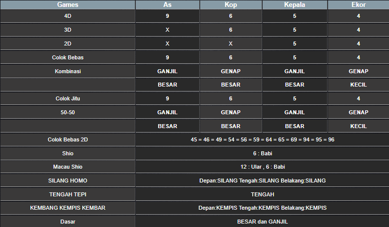 RESULT ANGKA KELUARAN TAIWAN HARI INI SABTU 07 DESEMBER 2024