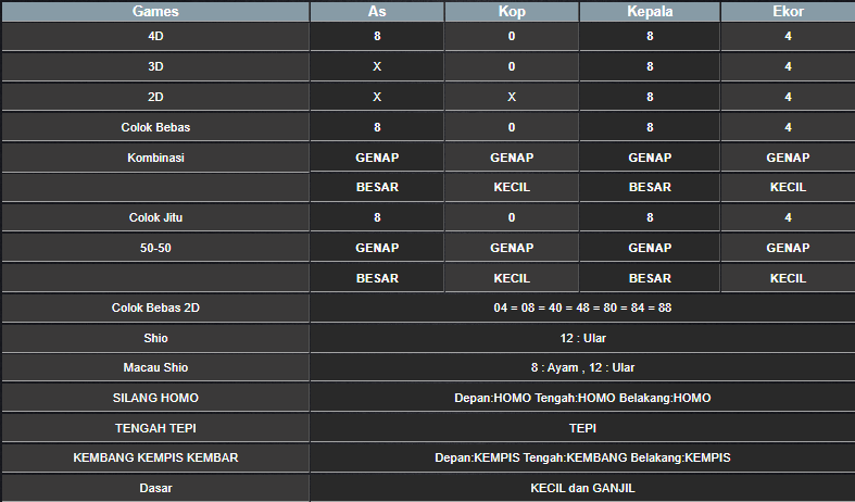 HASIL / RESULT ANGKA KELUARAN MAGNUM4D HARI INI MINGGU 08 DESEMBER 2024