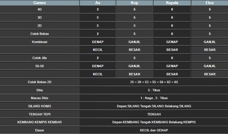 RESULT ANGKA KELUARAN TAIWAN HARI INI SENIN 09 DESEMBER 2024