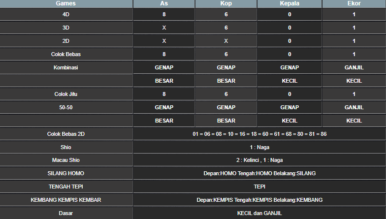 RESULT TAIWAN HARI INI SELASA 10 DESEMBER 2024