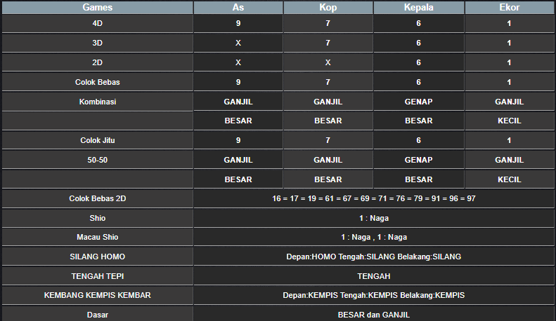 RESULT ANGKA KELUARAN MAGNUMN4D HARI INI RABU 11 DESEMBER 2024