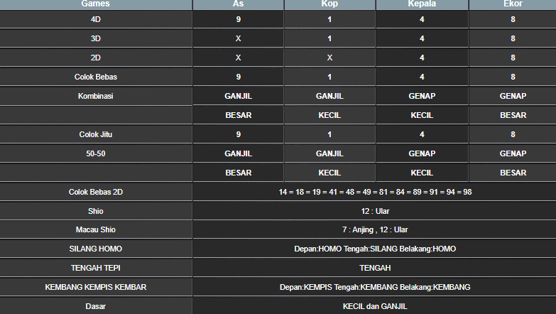 RESULT ANGKA KELUARAN TAIWAN HARI INI RABU 11 DESEMBER 2024