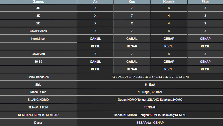 RESULT ANGKA KELUARAN MEKONG HARI INI KAMIS 12 DESEMBER 2024